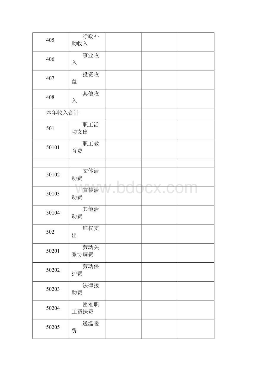 财务管理财务知识工会经费收支预决算编报要求及表格文档格式.docx_第2页