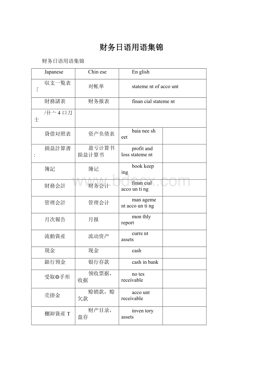 财务日语用语集锦Word文件下载.docx_第1页