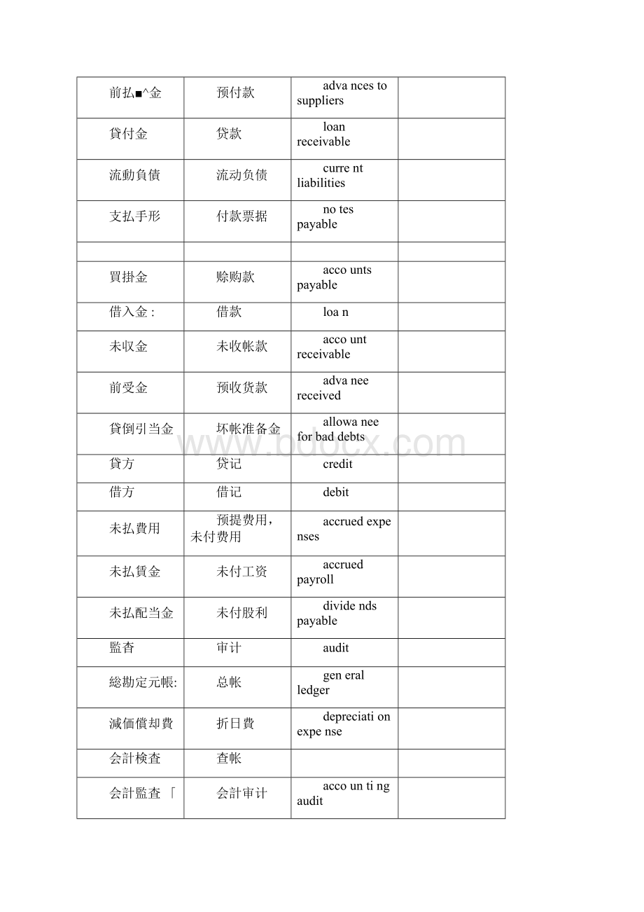 财务日语用语集锦Word文件下载.docx_第2页