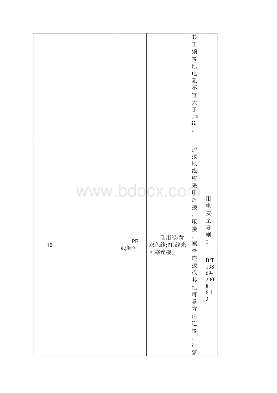 表格用电安全隐患整改标准对照表.docx_第3页