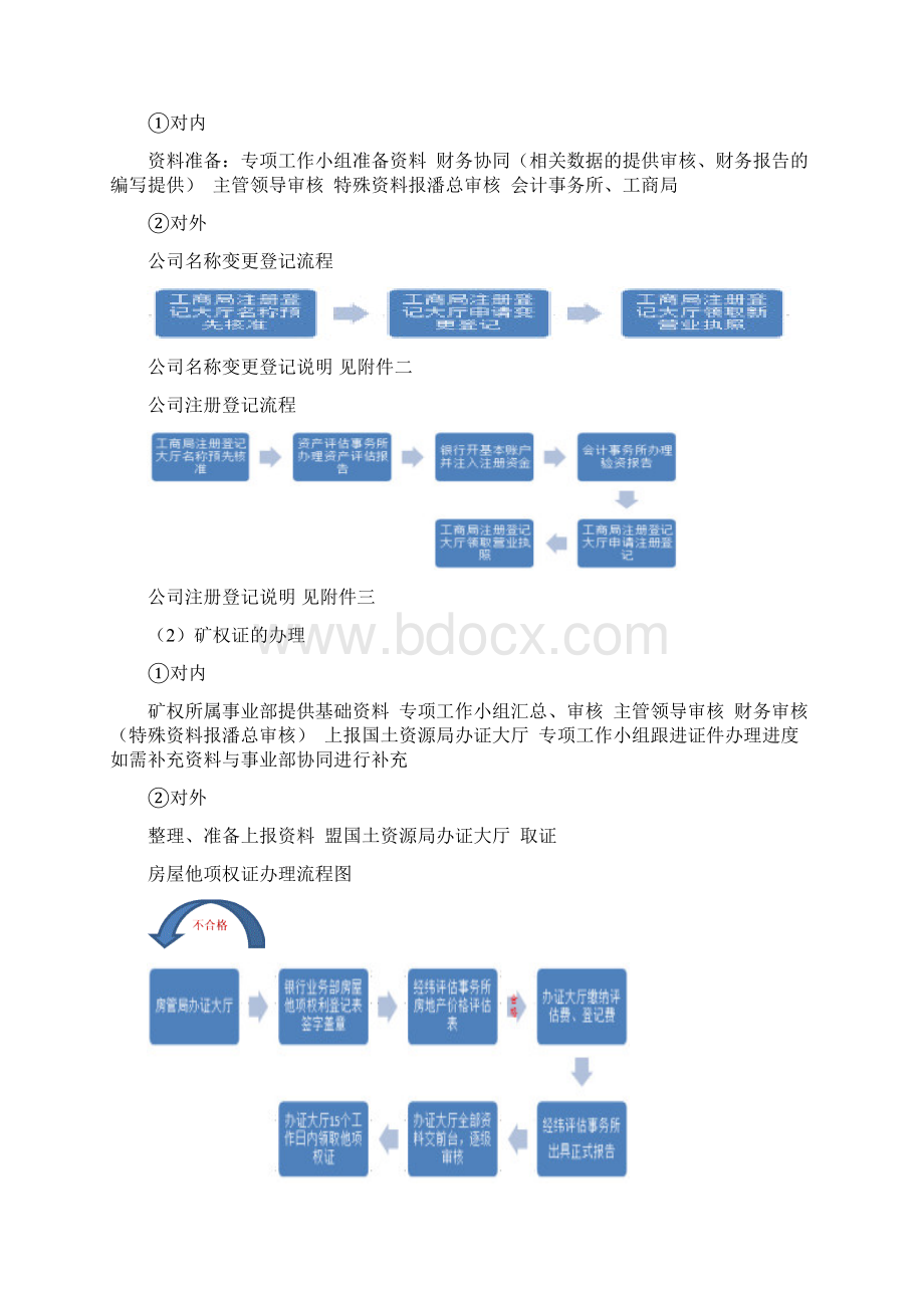 行政事务中心工作流程文档格式.docx_第2页