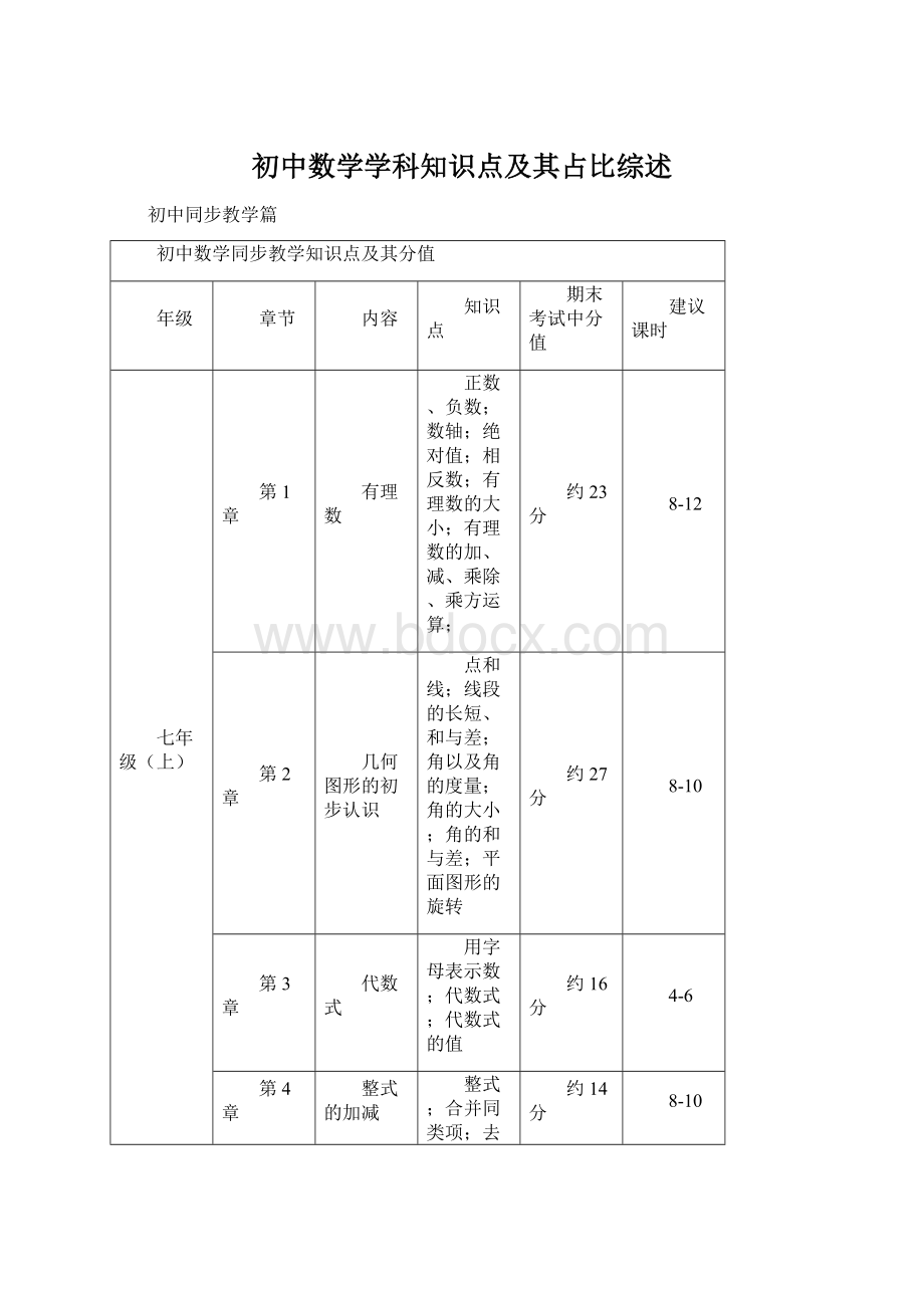 初中数学学科知识点及其占比综述Word下载.docx