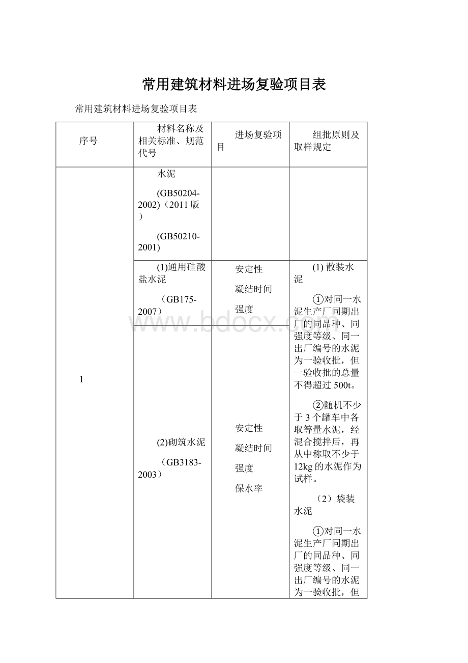 常用建筑材料进场复验项目表Word格式文档下载.docx