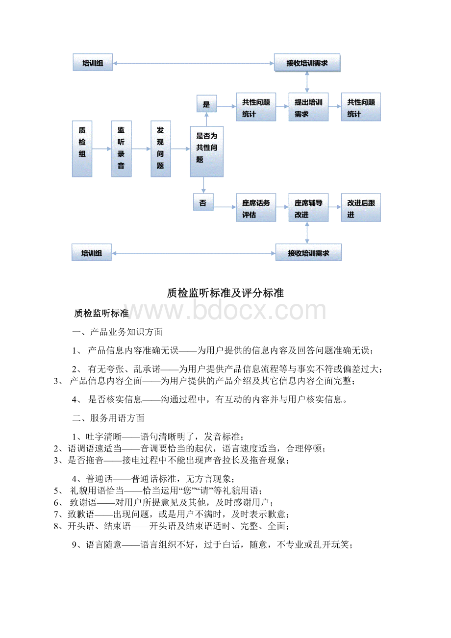 呼叫中心质检管理文档格式.docx_第3页