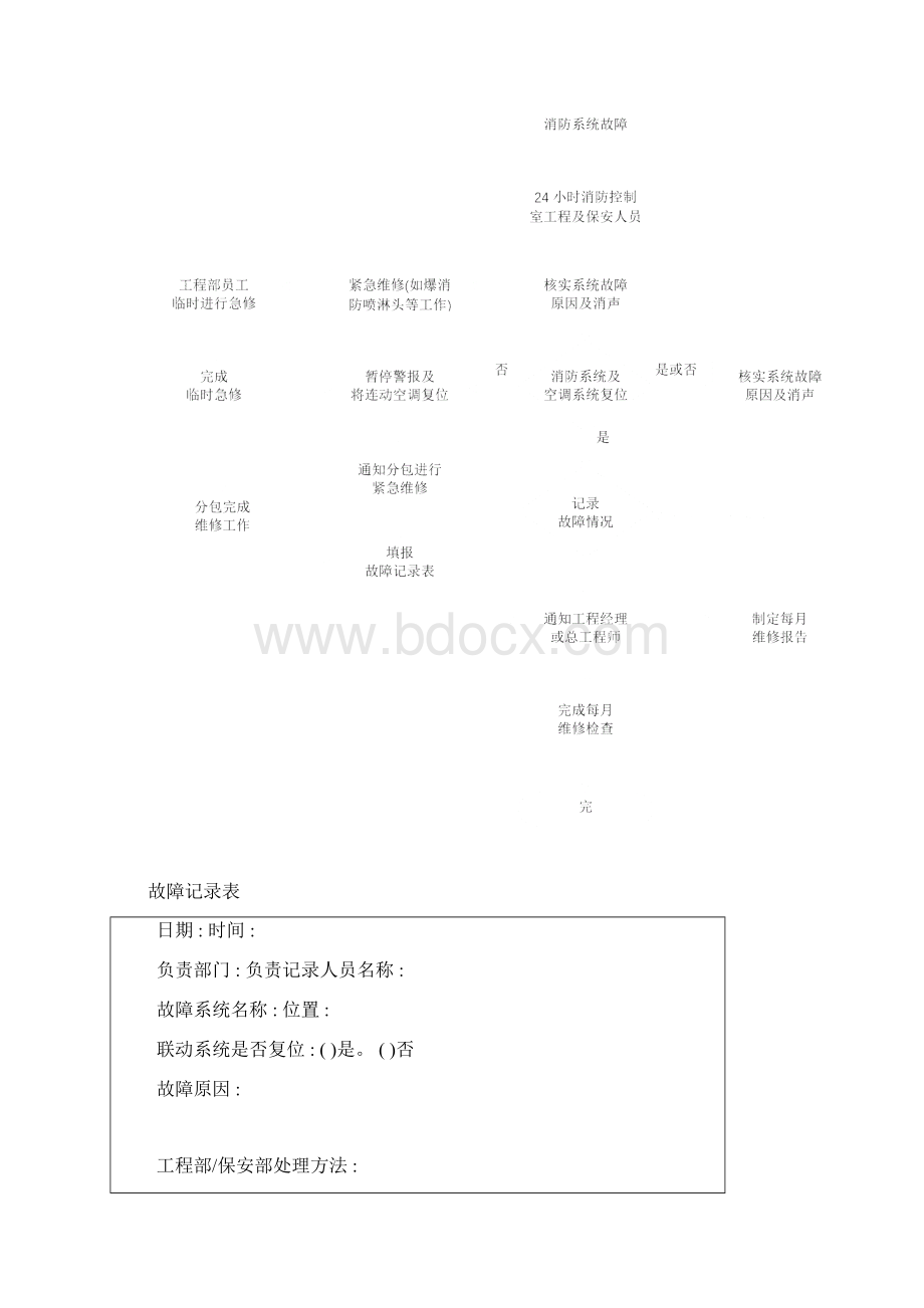 消防设备维修保养制度.docx_第3页