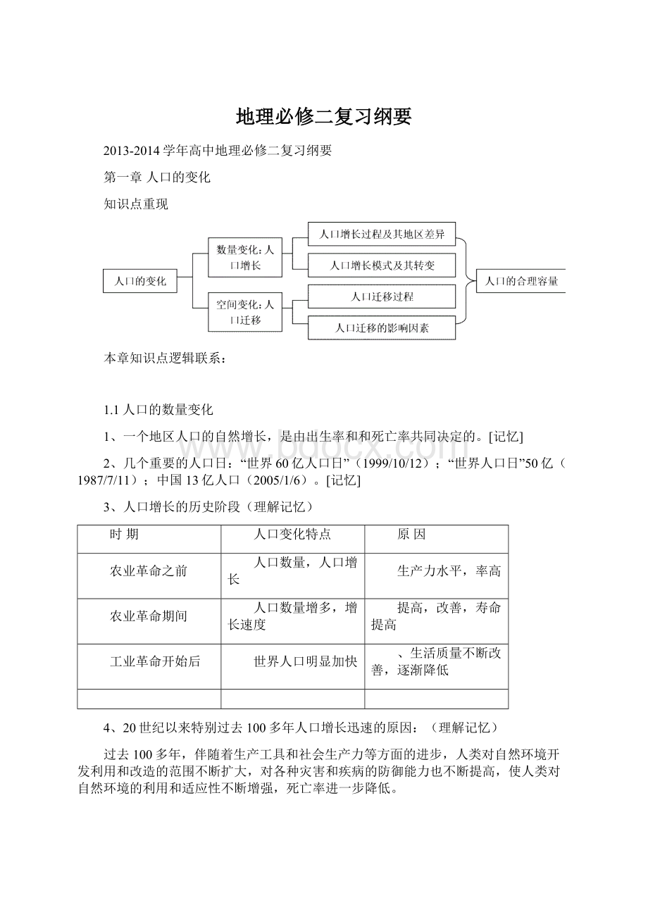 地理必修二复习纲要Word格式.docx