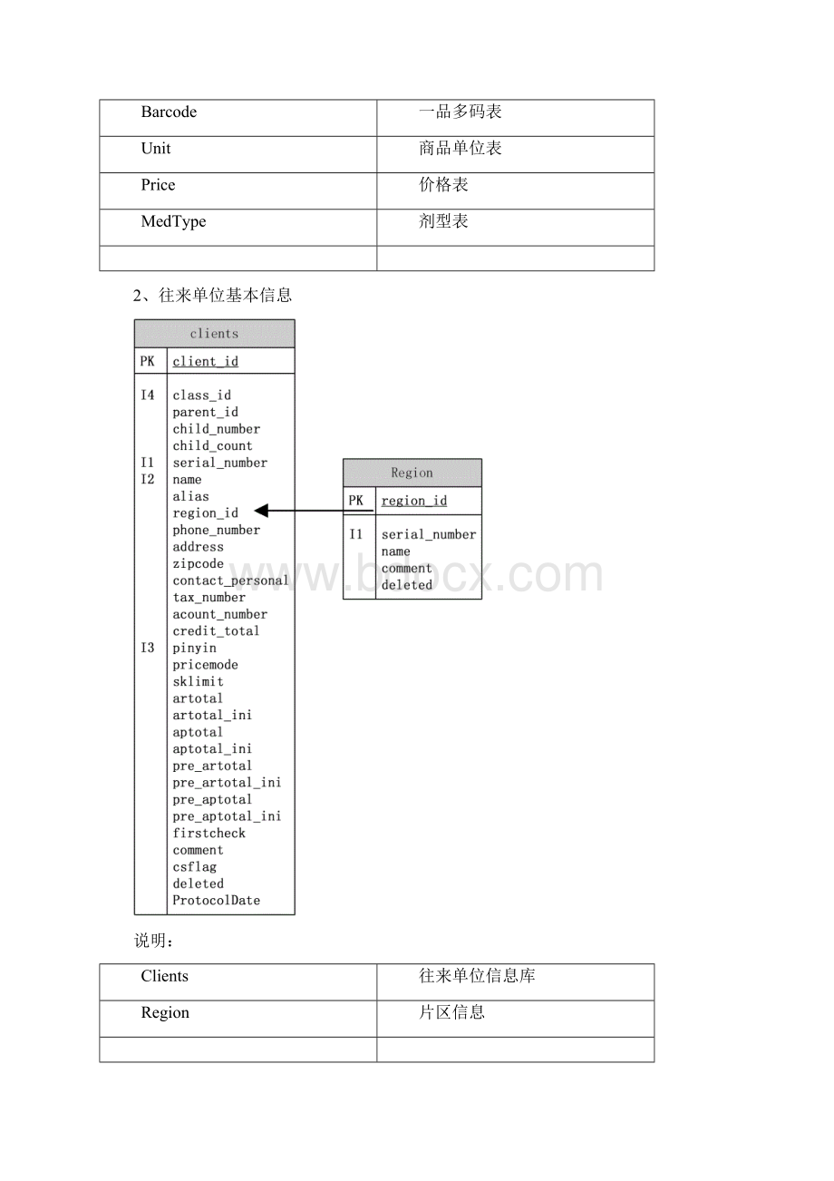 药易通大数据的库结构文档格式.docx_第2页