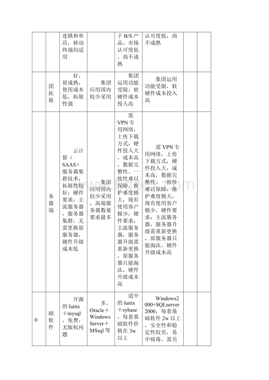 高端酒店信息化系统对比分析0504.docx_第3页