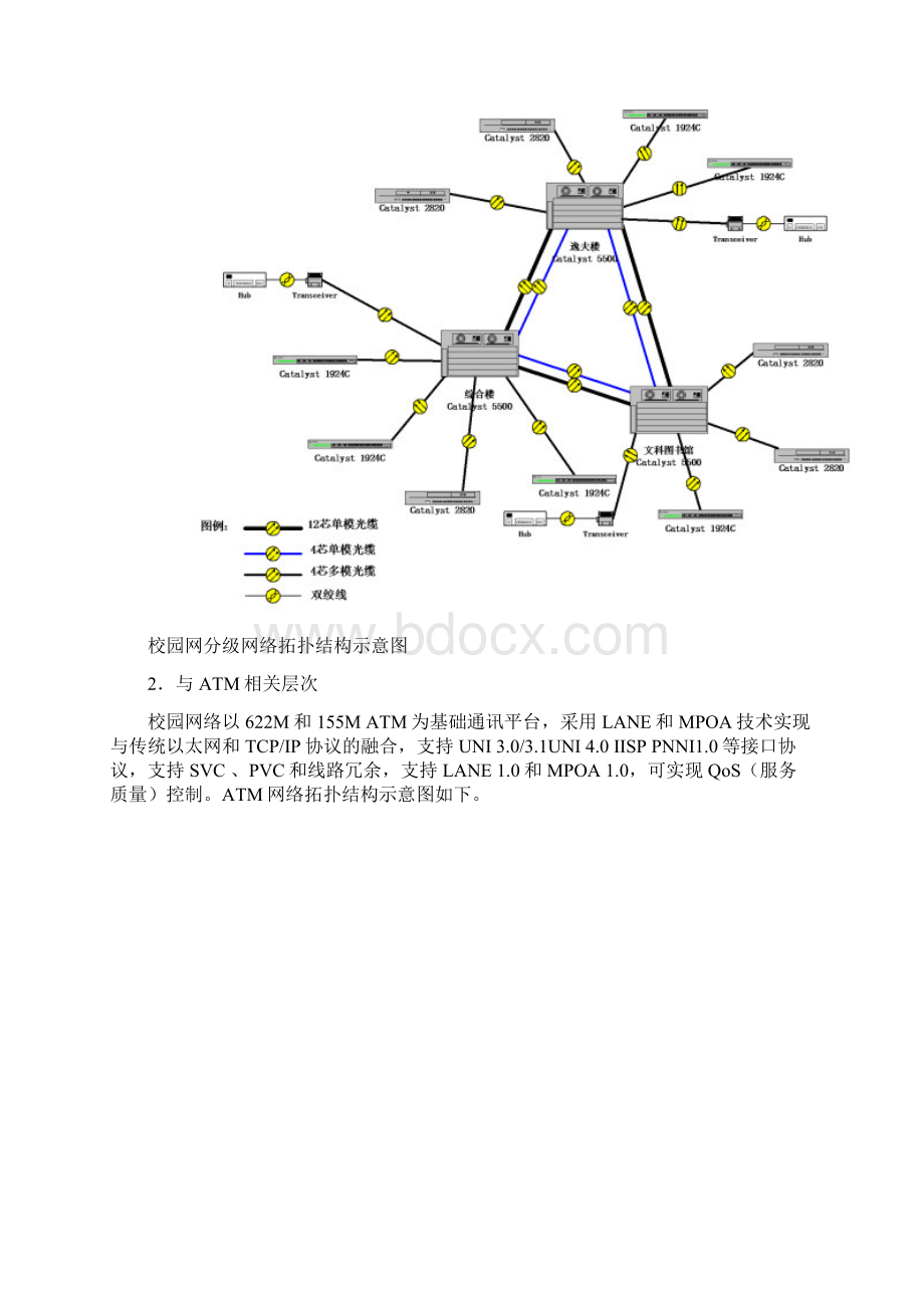 复旦大学校园网主干网络及配置.docx_第2页