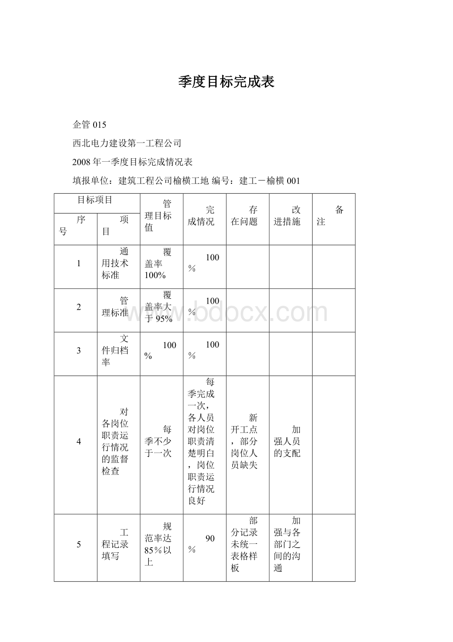 季度目标完成表Word格式.docx