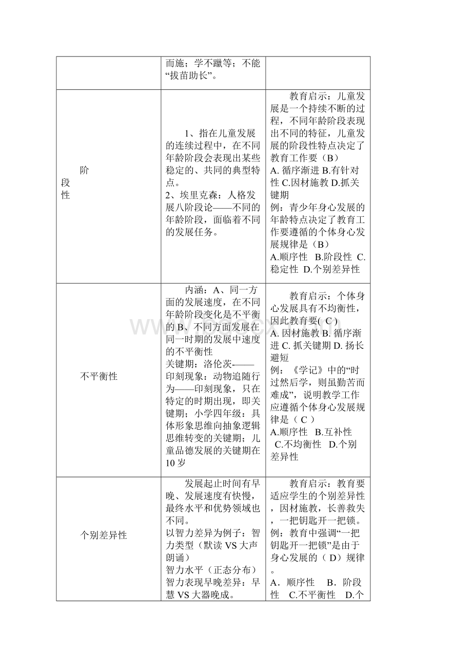 河南特岗案例分析报告答题重要知识点概括总结材料Word格式.docx_第3页