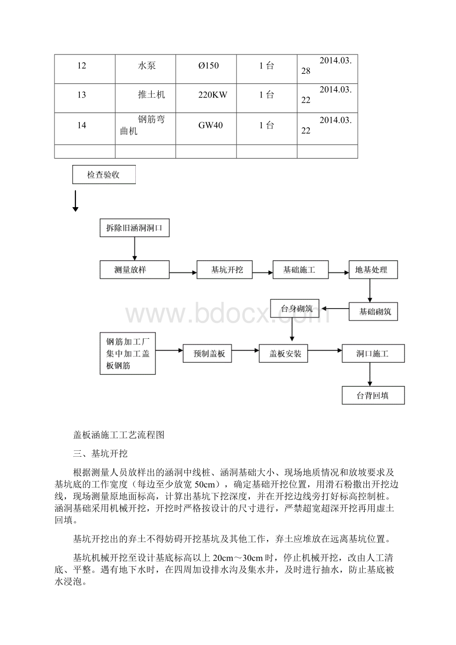 钢筋砼盖板涵首件工程施工总结Word下载.docx_第3页