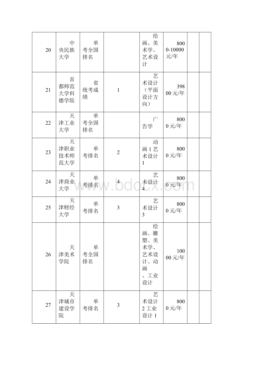 全国本科院校在陕招生计划汇编美术类.docx_第3页