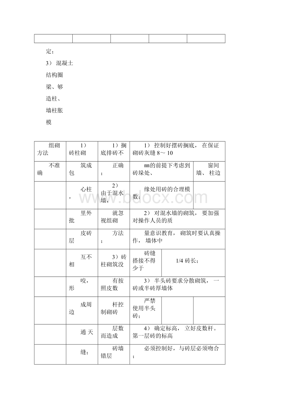 建筑砌体工程质量通病与防治措施.docx_第3页