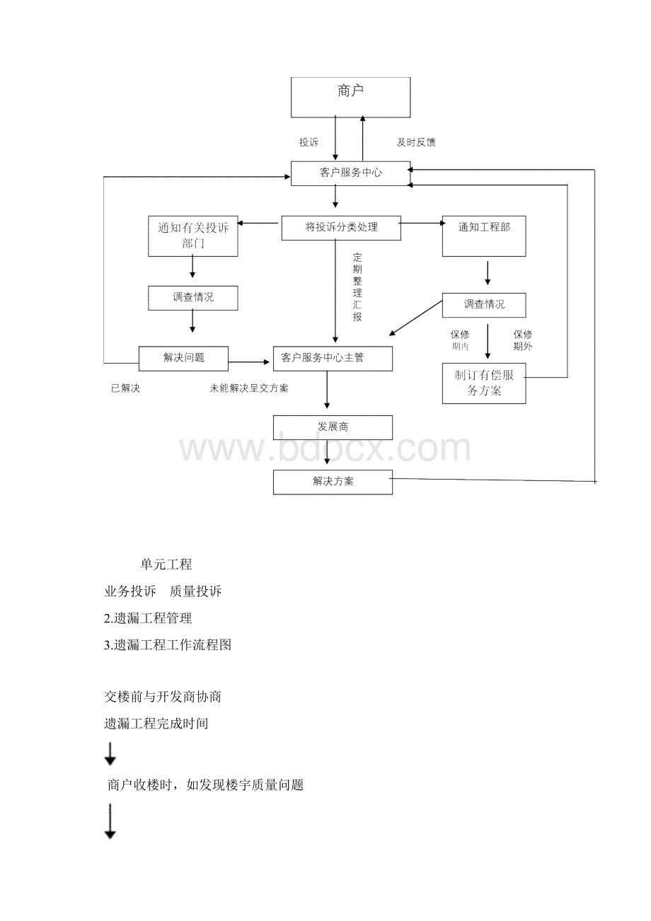 好美家家具建材城物业管理方案Word下载.docx_第3页