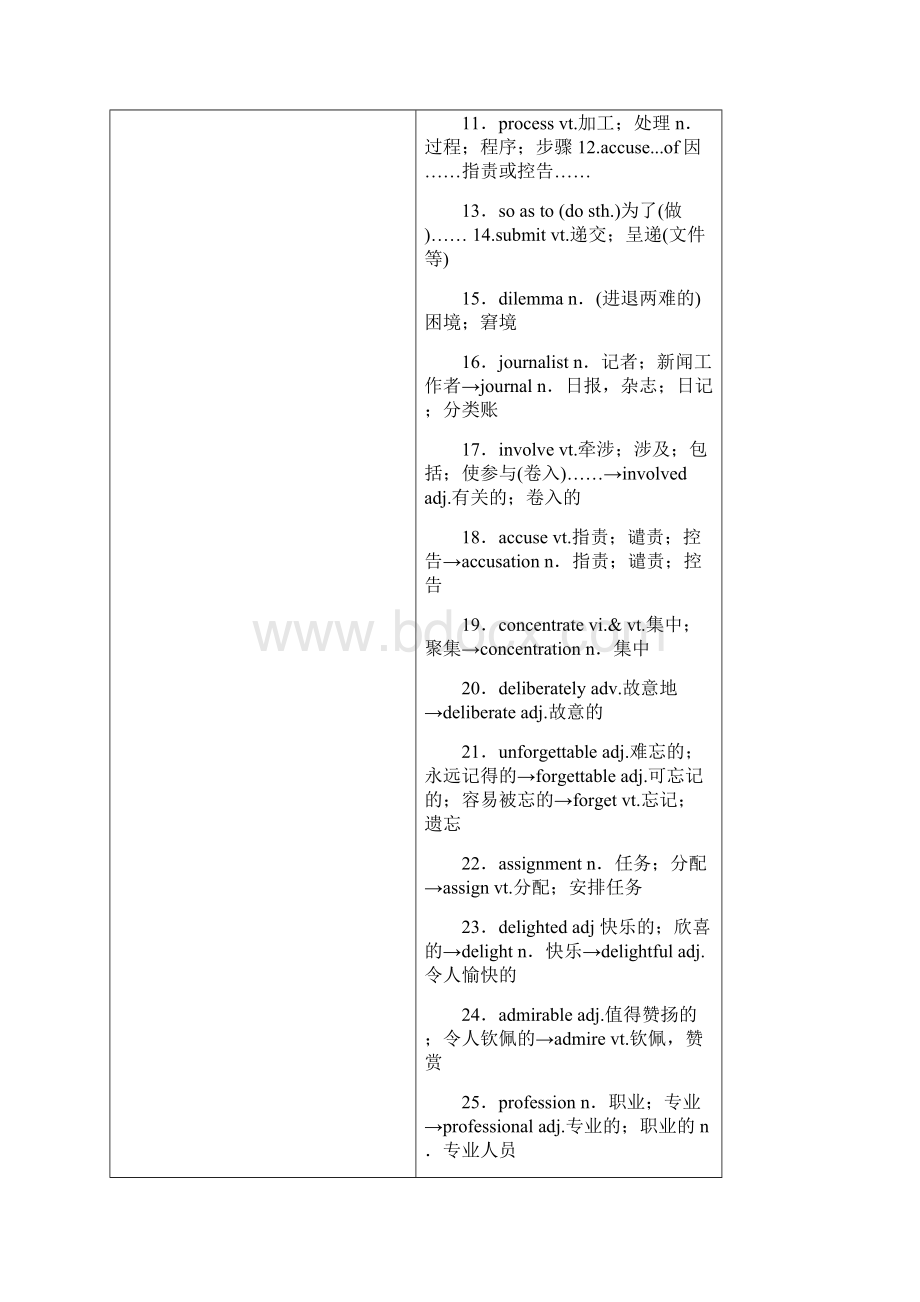 步步高英语一轮复习知识排查突破人教新课标book5Unit4.docx_第2页