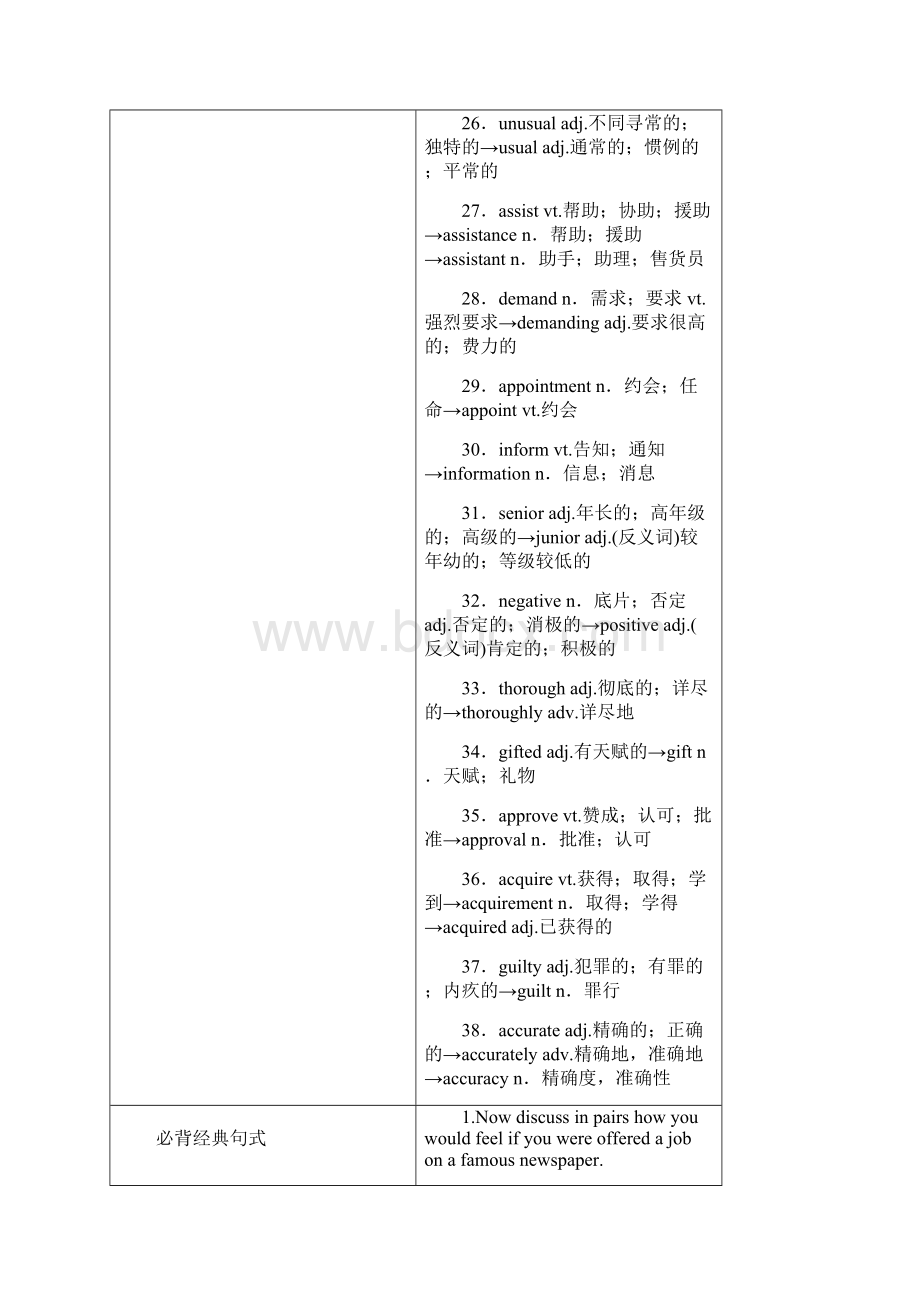 步步高英语一轮复习知识排查突破人教新课标book5Unit4.docx_第3页