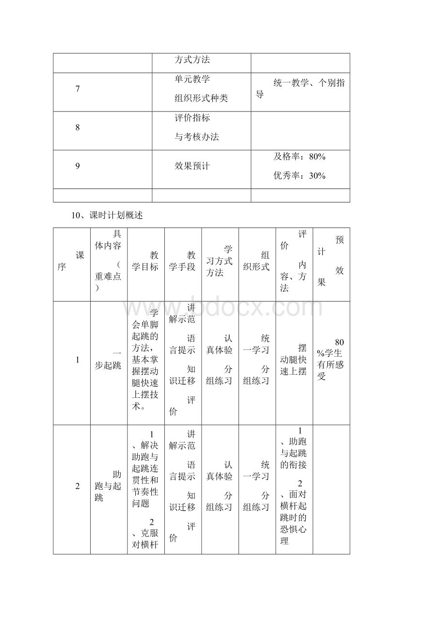 跨越式跳高单元计划及教案8Word文件下载.docx_第2页