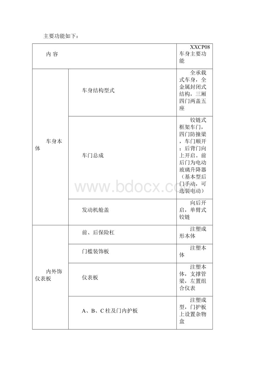 某车身总布置报告.docx_第2页