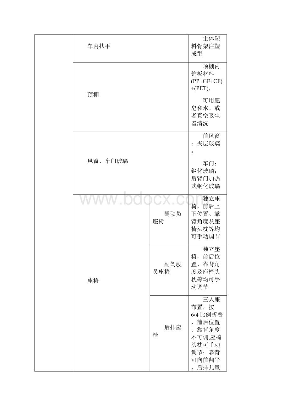 某车身总布置报告.docx_第3页