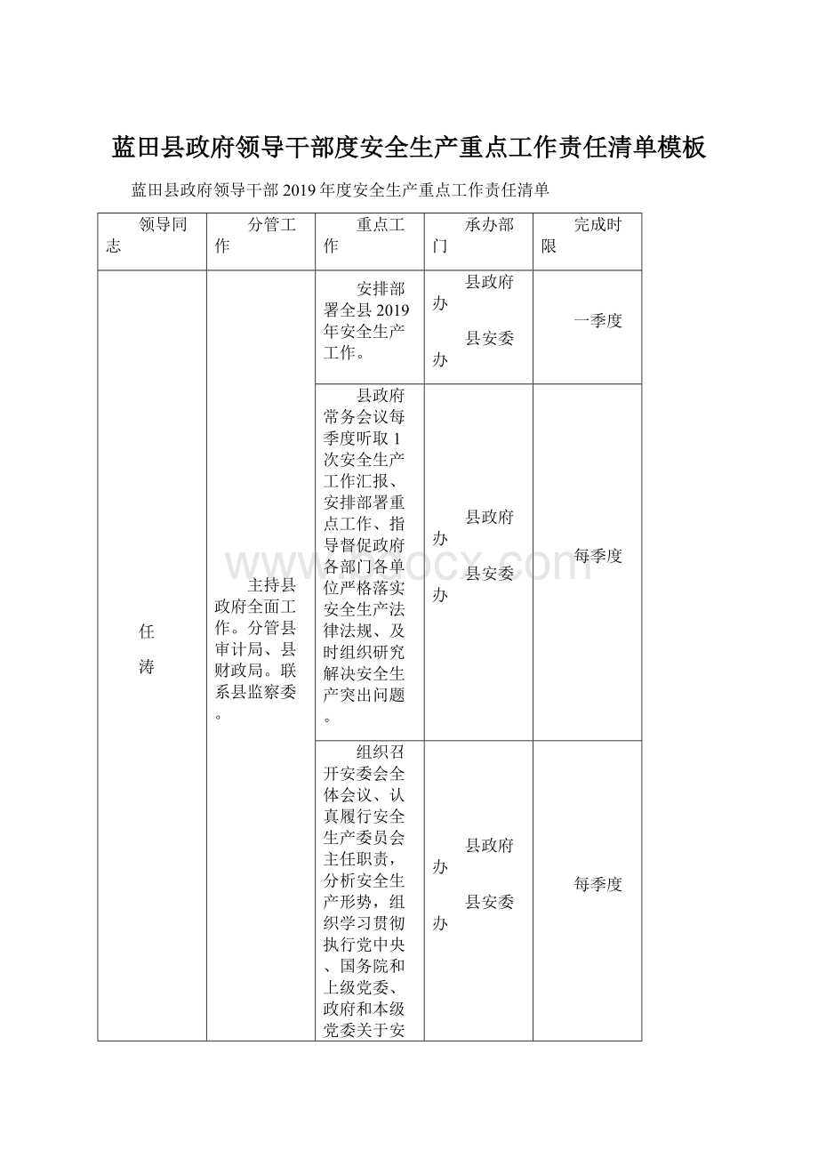 蓝田县政府领导干部度安全生产重点工作责任清单模板Word下载.docx_第1页