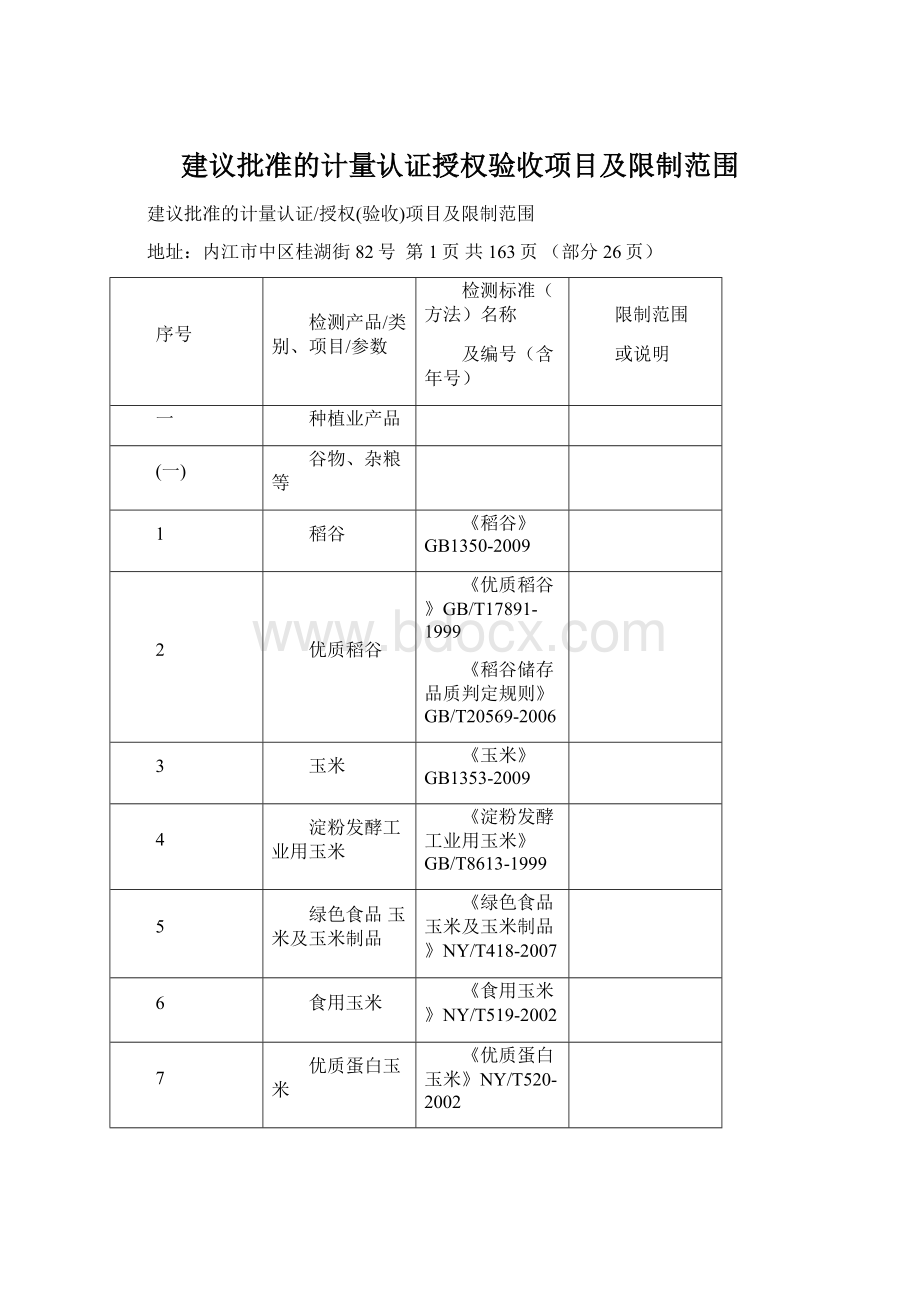 建议批准的计量认证授权验收项目及限制范围Word文档下载推荐.docx_第1页