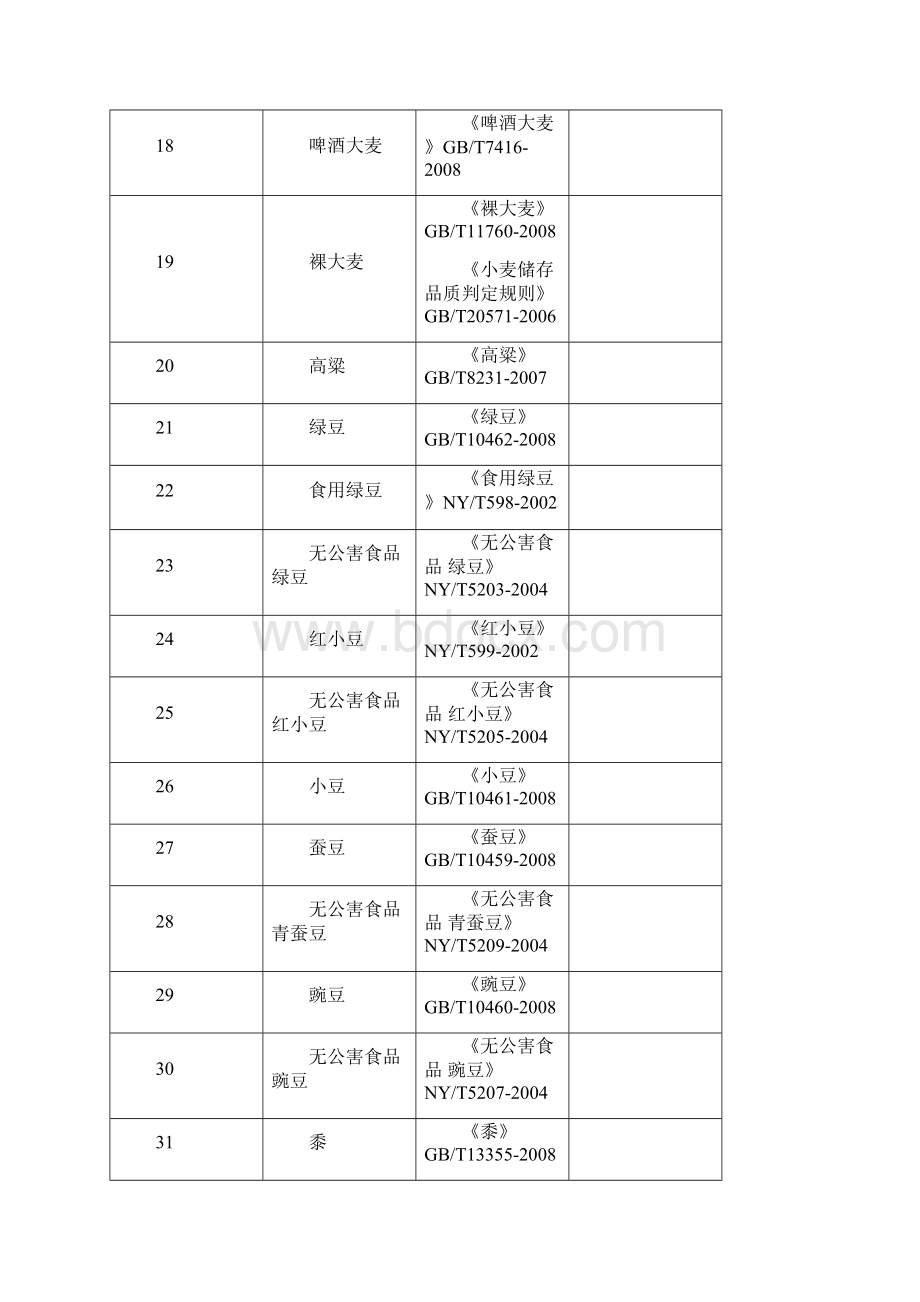 建议批准的计量认证授权验收项目及限制范围Word文档下载推荐.docx_第3页