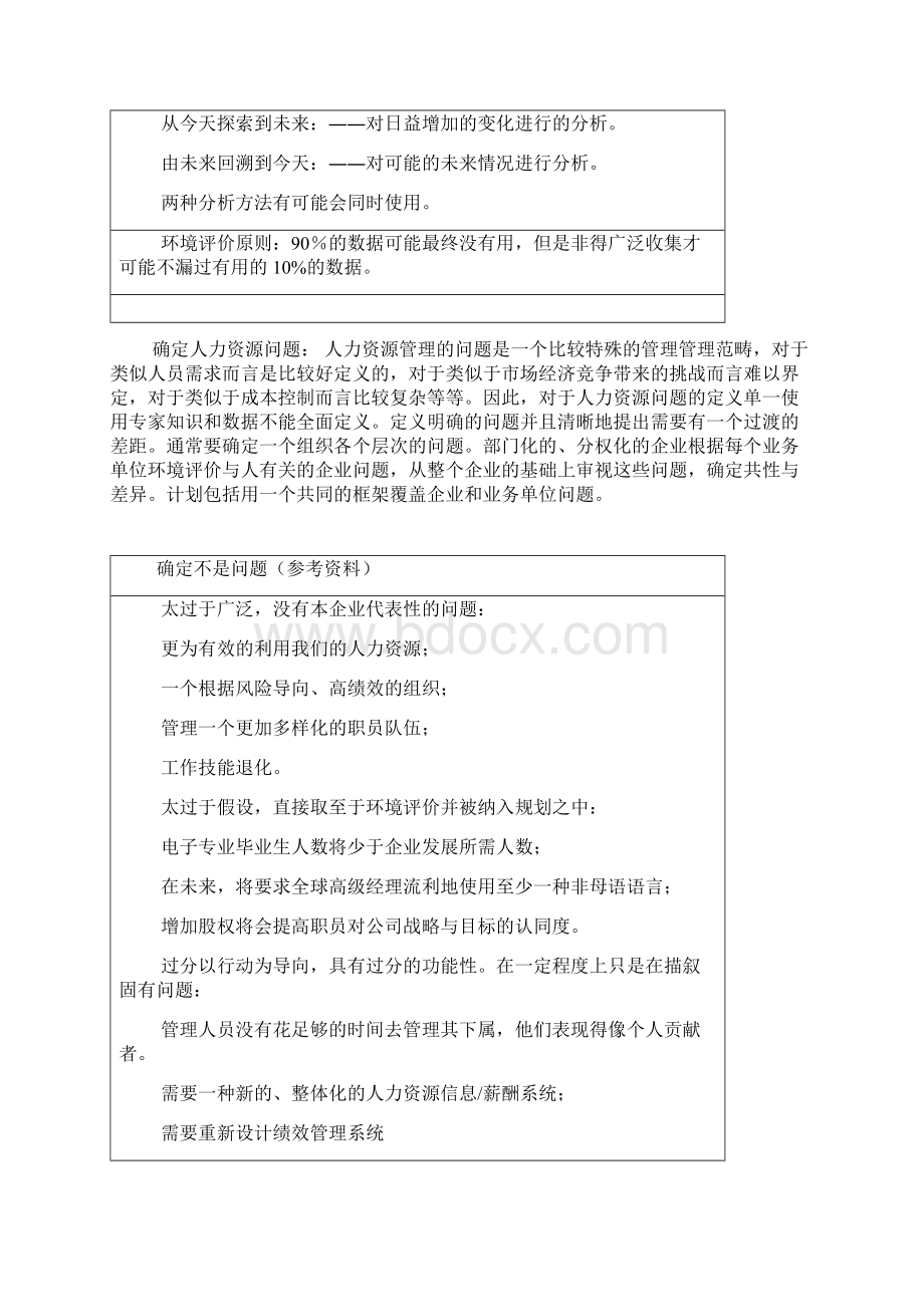 标准人力资源规划总体规划操作办法文档格式.docx_第2页