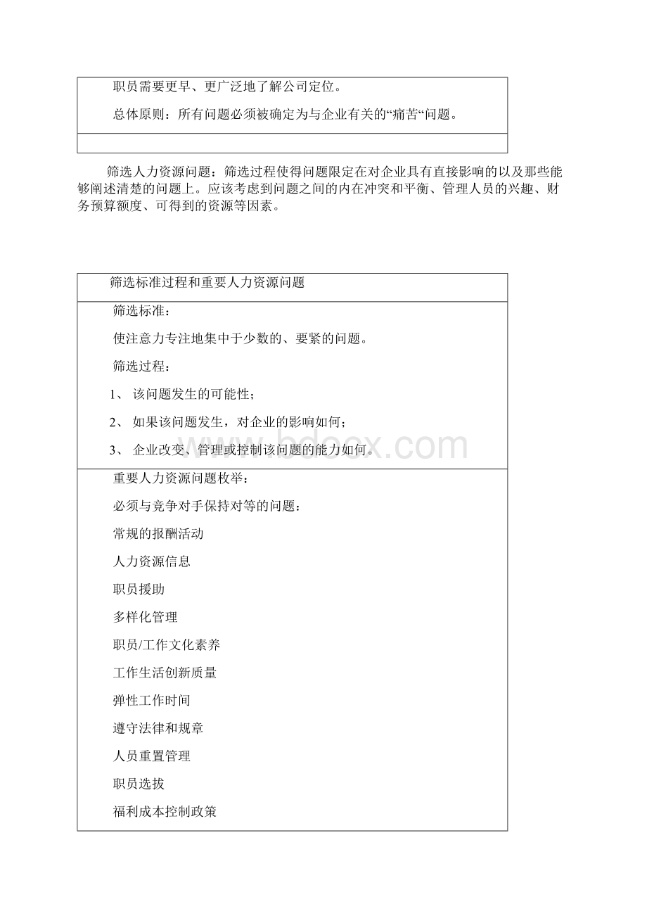 标准人力资源规划总体规划操作办法文档格式.docx_第3页