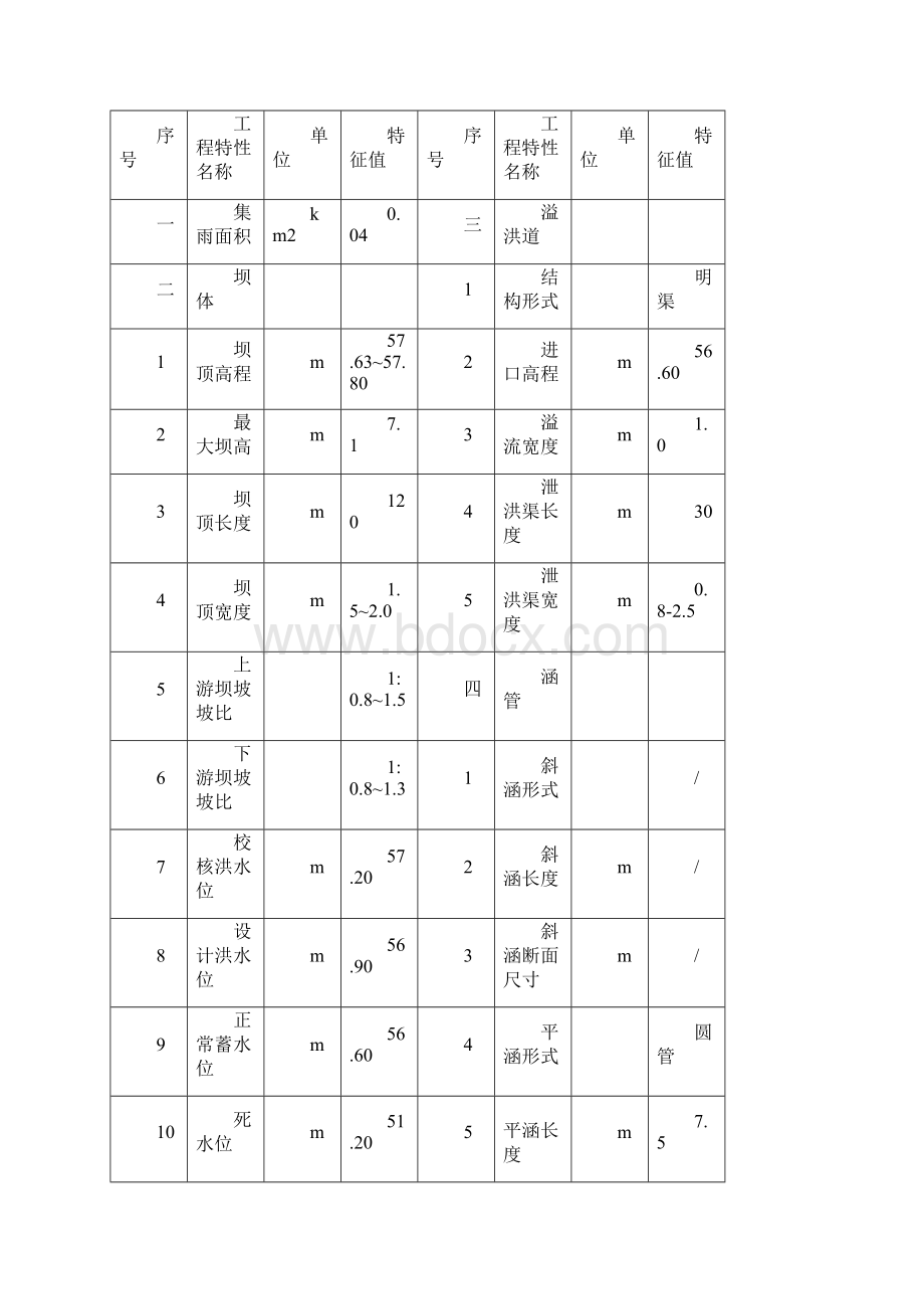 马塘山塘整治工程实施方案资料.docx_第2页