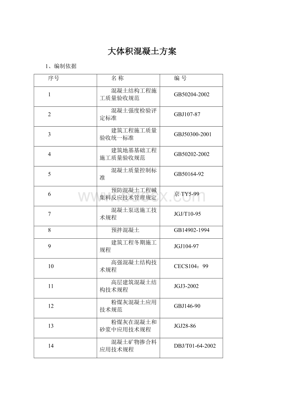 大体积混凝土方案文档格式.docx