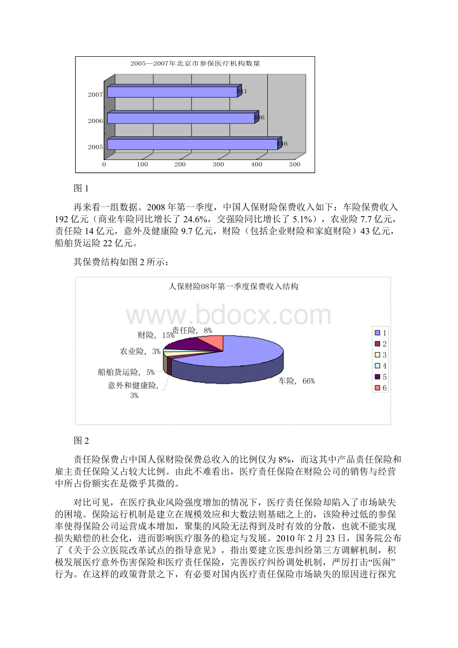 医疗责任险市场缺失原因分析.docx_第3页