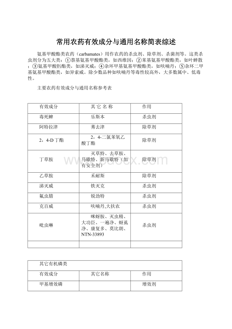 常用农药有效成分与通用名称简表综述.docx