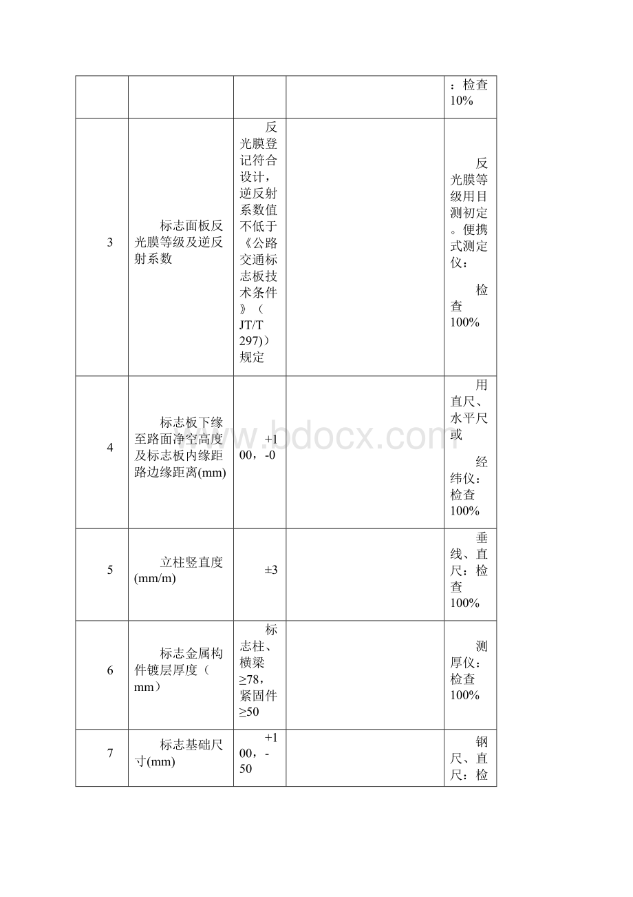 交通标志检验批Word文档格式.docx_第2页