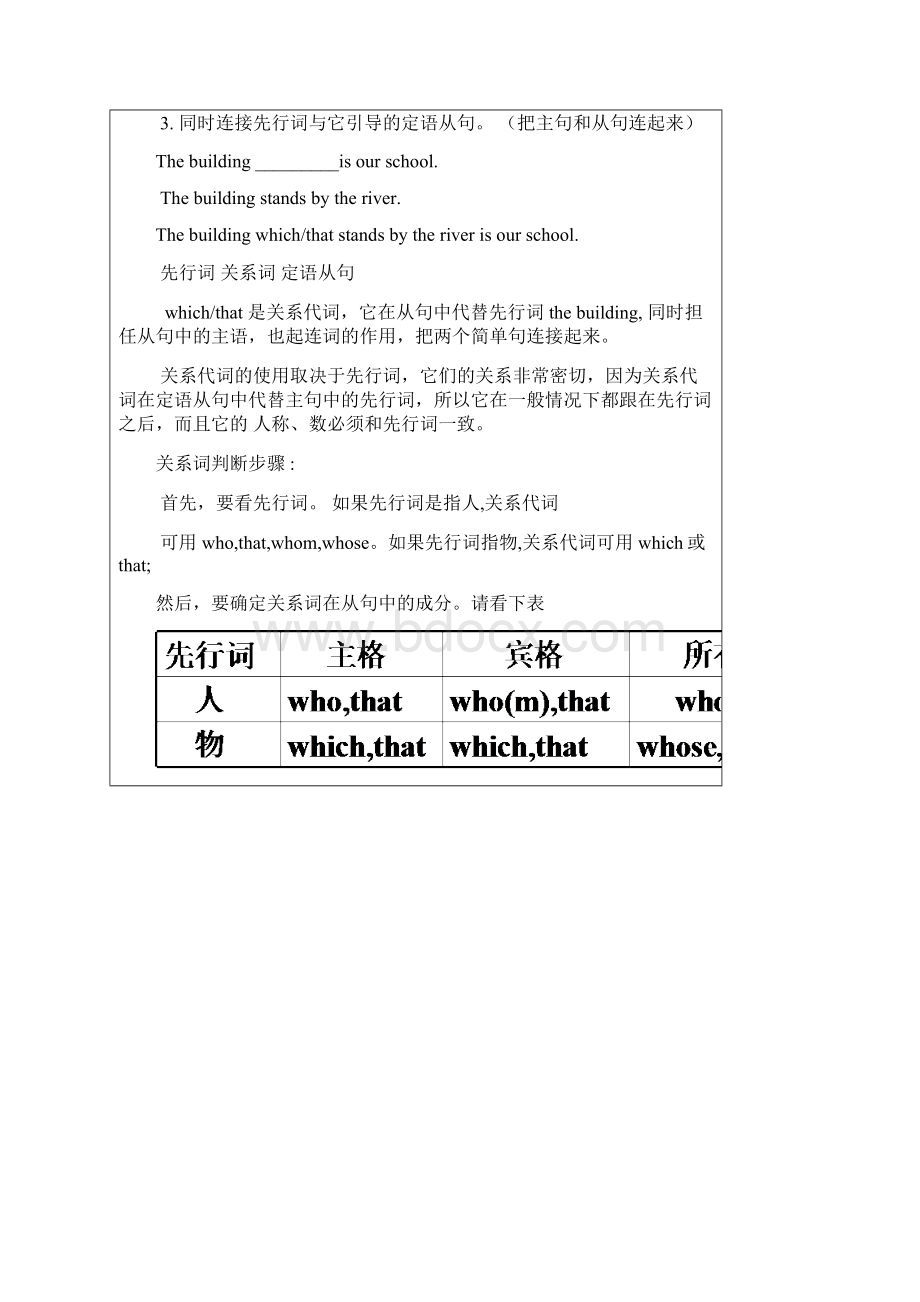 定语从句语法 1.docx_第2页