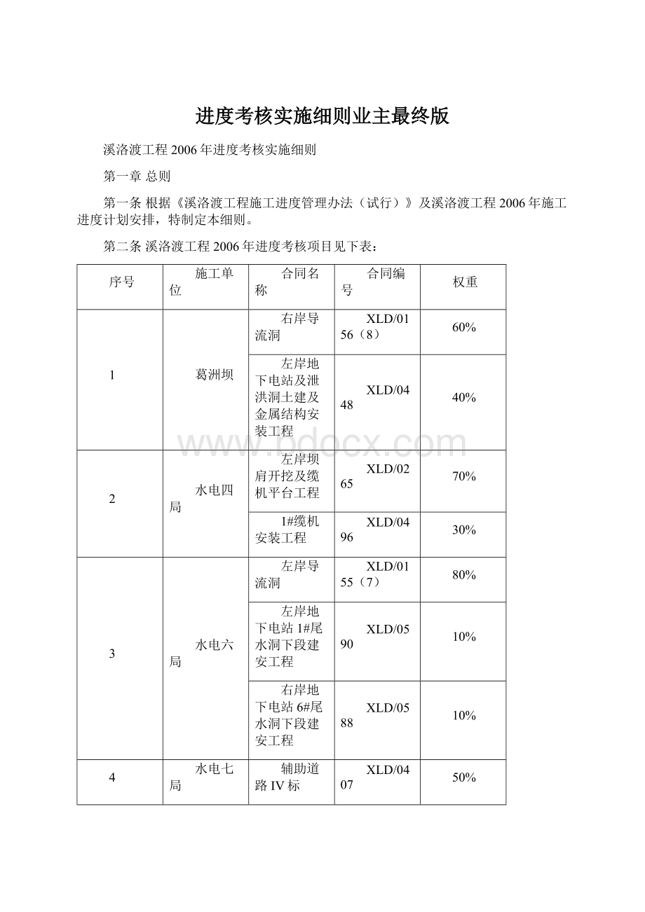 进度考核实施细则业主最终版.docx