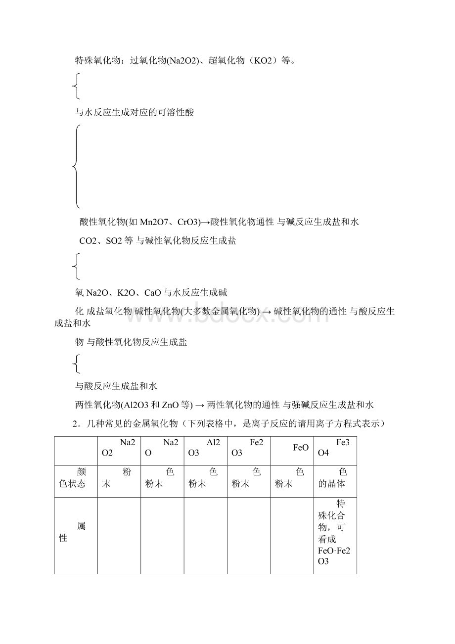 成都树德中学高一期末复习基础知识归纳总结.docx_第3页