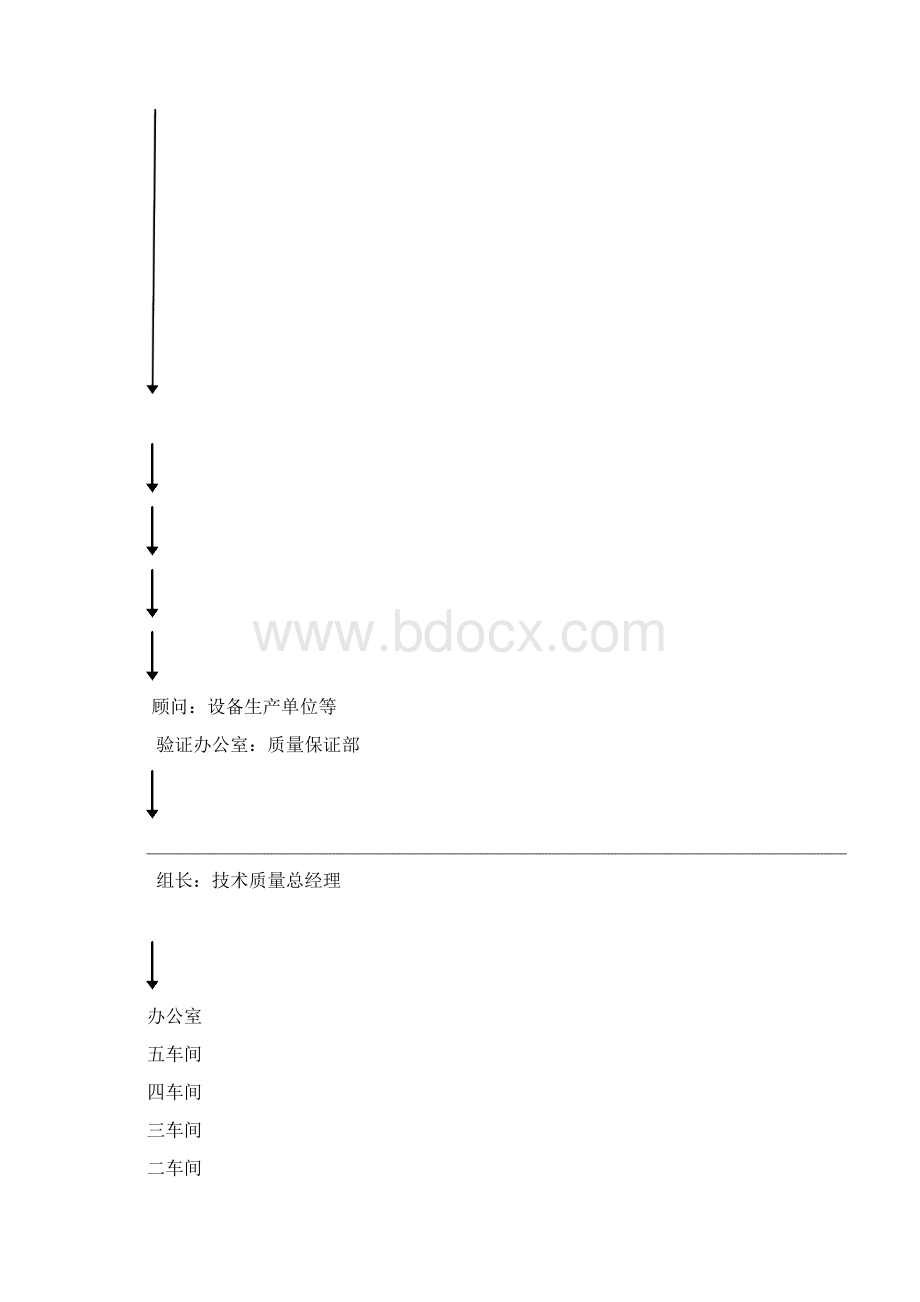 储罐及输水管道分清洗消毒验证方案文档格式.docx_第2页