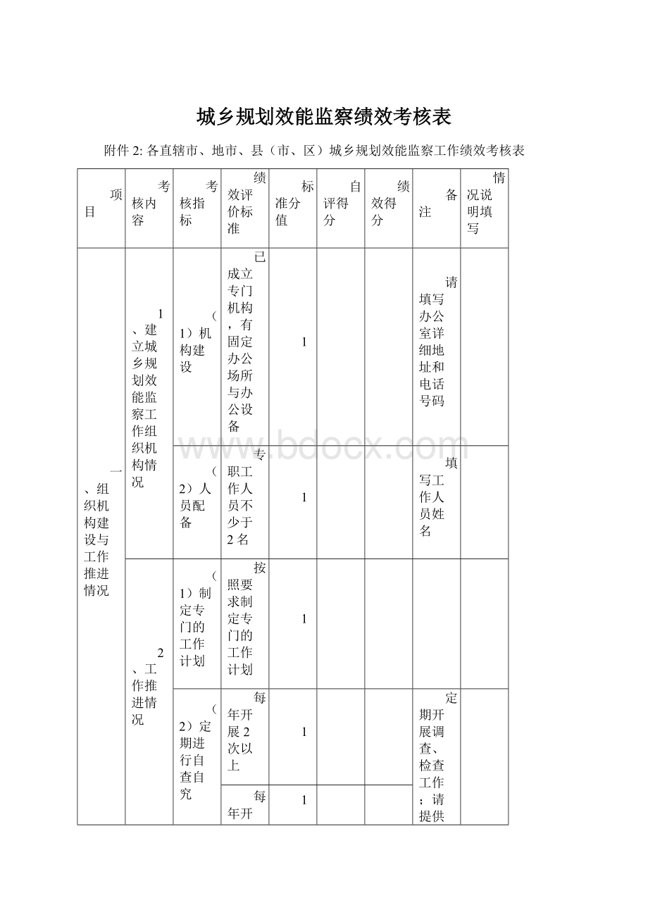 城乡规划效能监察绩效考核表Word下载.docx_第1页