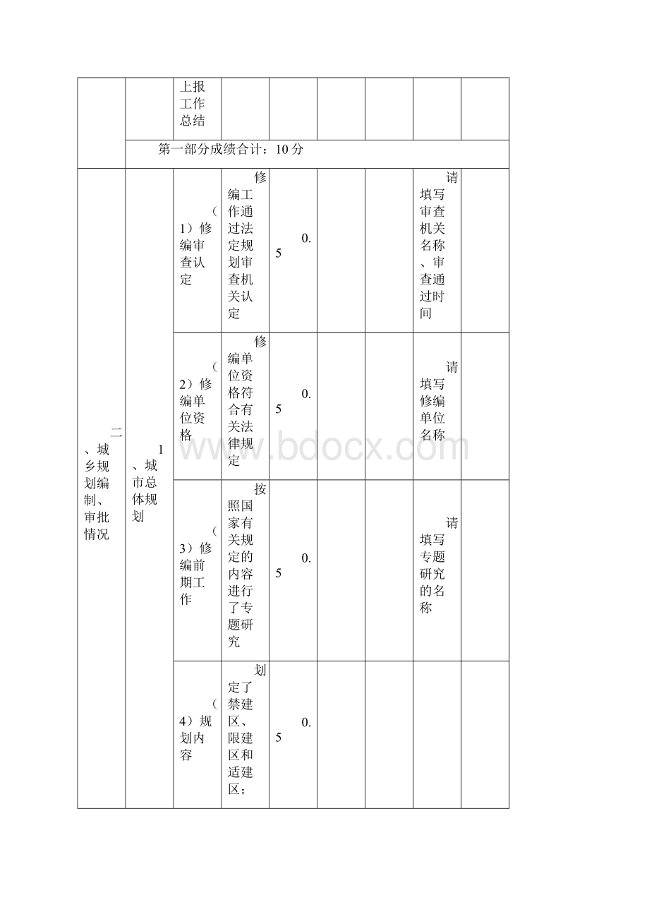 城乡规划效能监察绩效考核表Word下载.docx_第3页