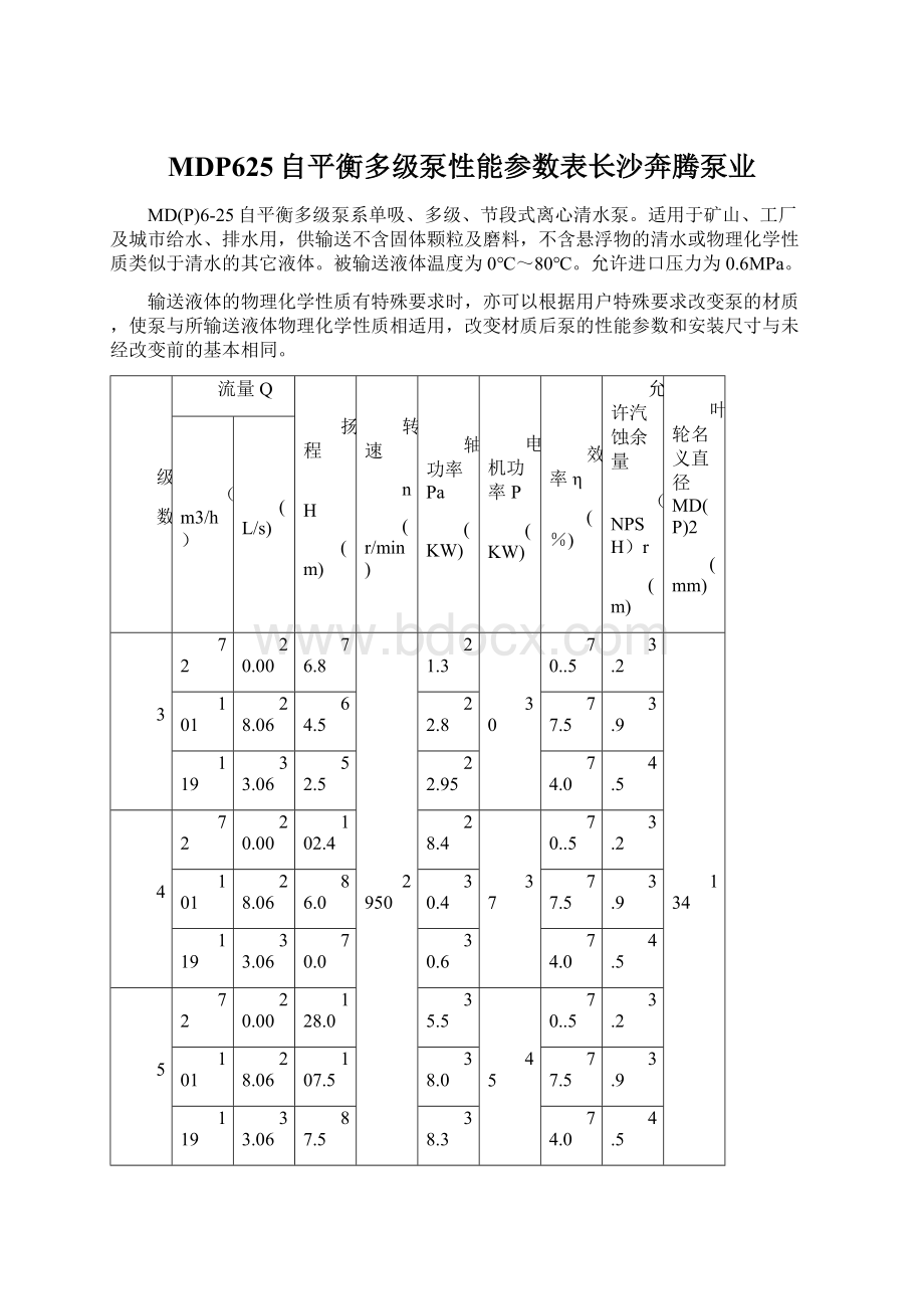 MDP625自平衡多级泵性能参数表长沙奔腾泵业.docx_第1页