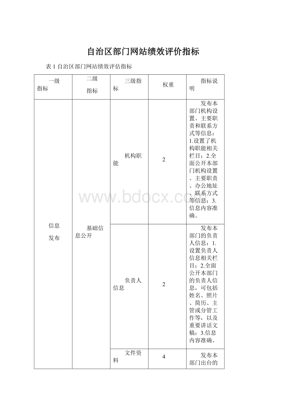 自治区部门网站绩效评价指标Word下载.docx