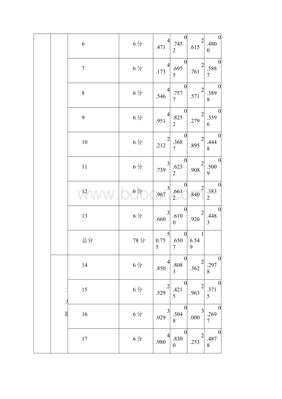 测试复习参考四川省高考理科综合能力Word格式.docx_第2页