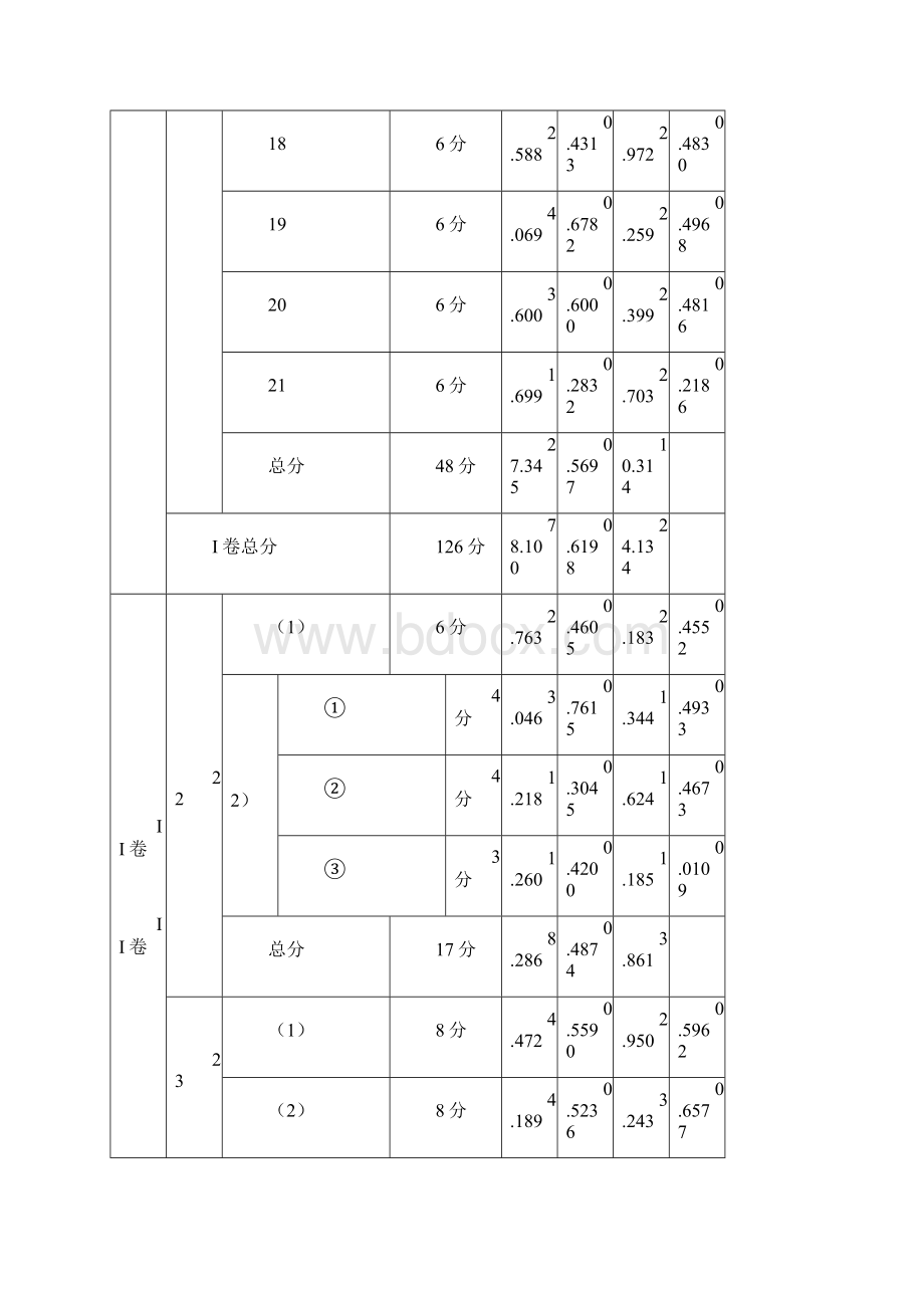 测试复习参考四川省高考理科综合能力Word格式.docx_第3页