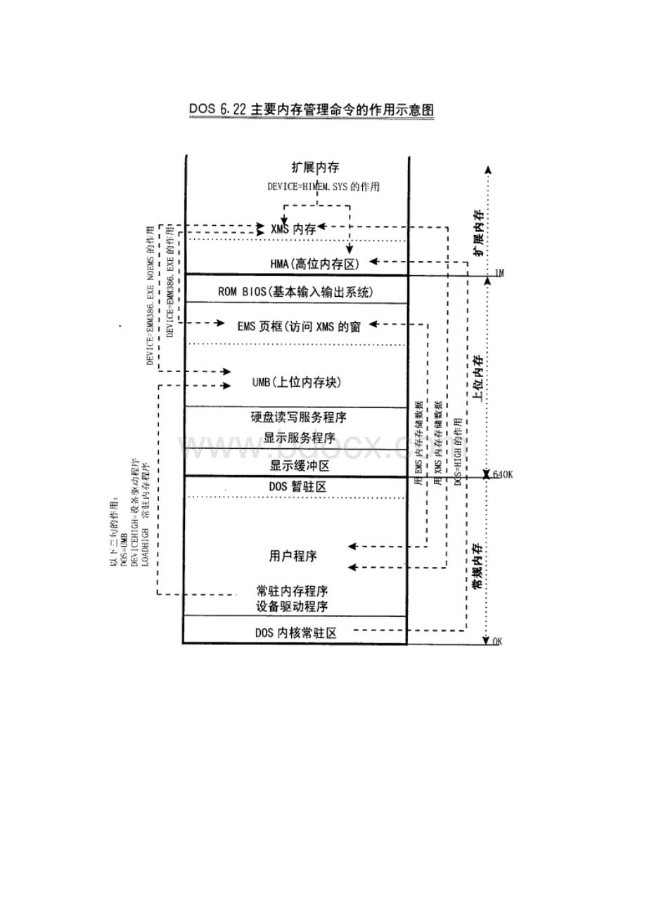 DOS基础知识的补充.docx_第3页