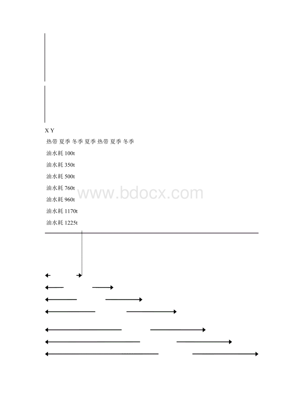 大副培训材料Nice.docx_第3页