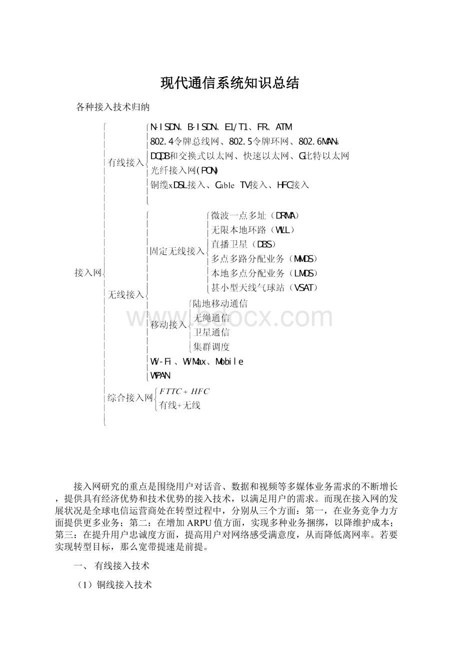 现代通信系统知识总结Word下载.docx