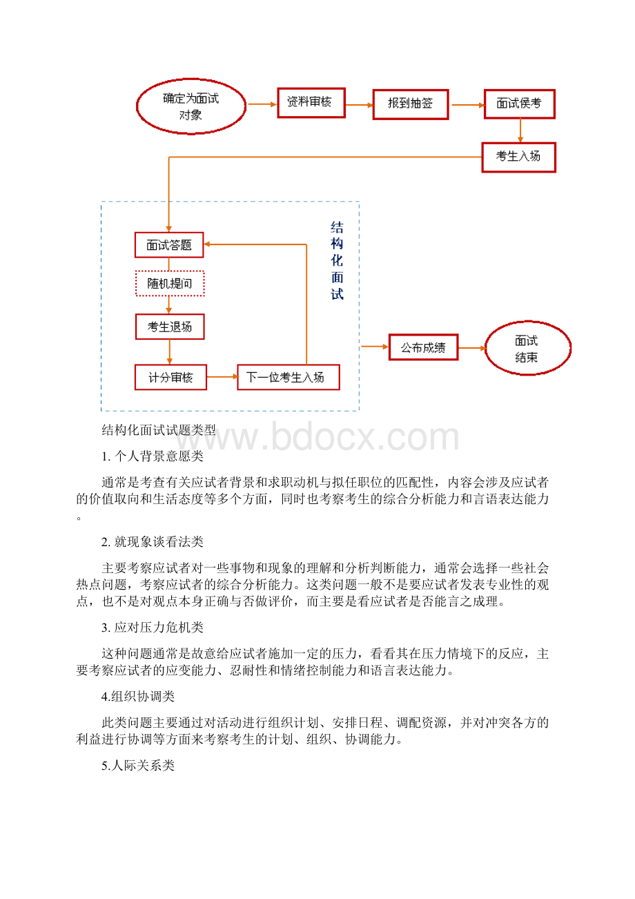 结构化面试答题技巧必读完整版教程文件.docx_第3页