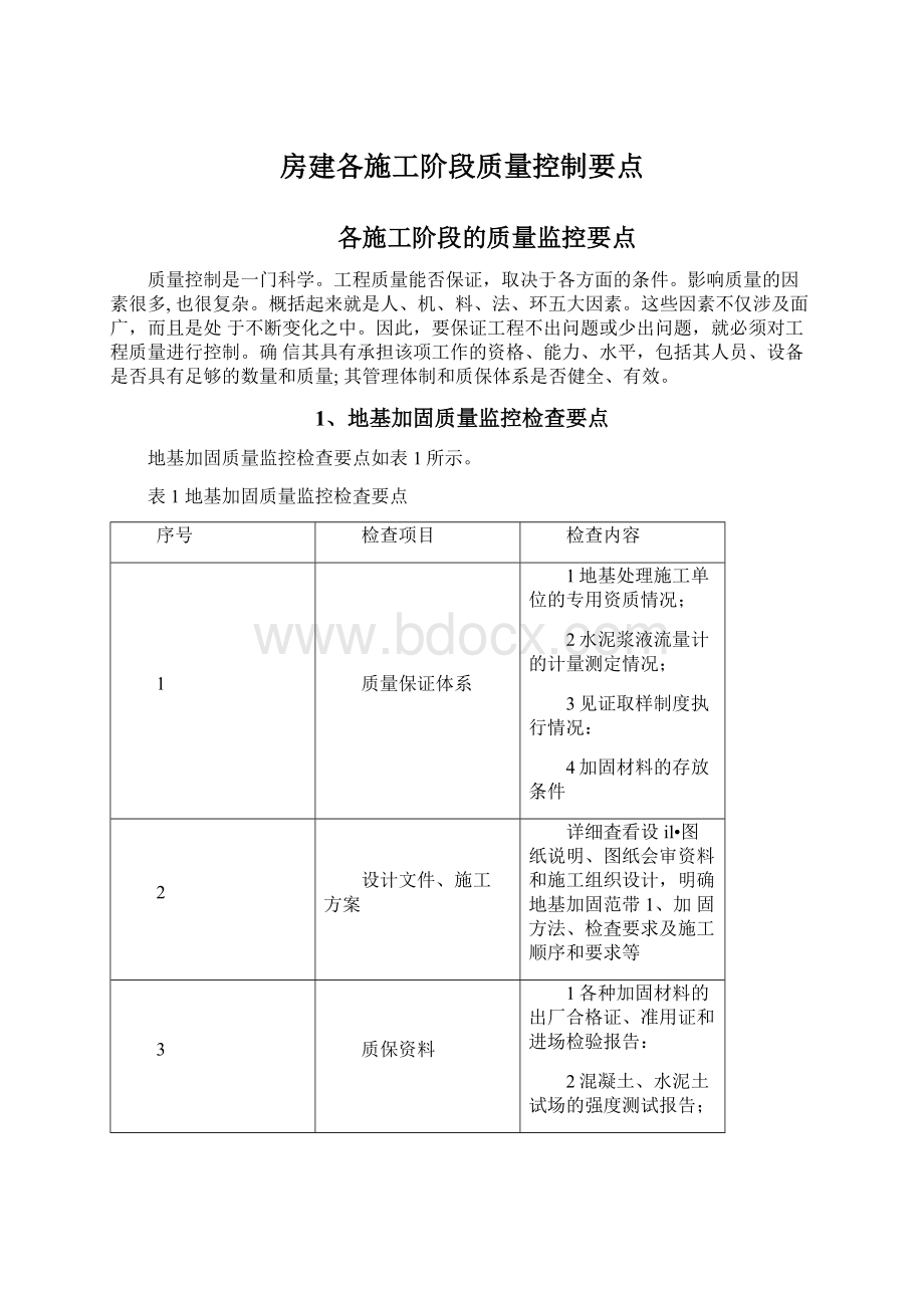 房建各施工阶段质量控制要点Word文档下载推荐.docx_第1页