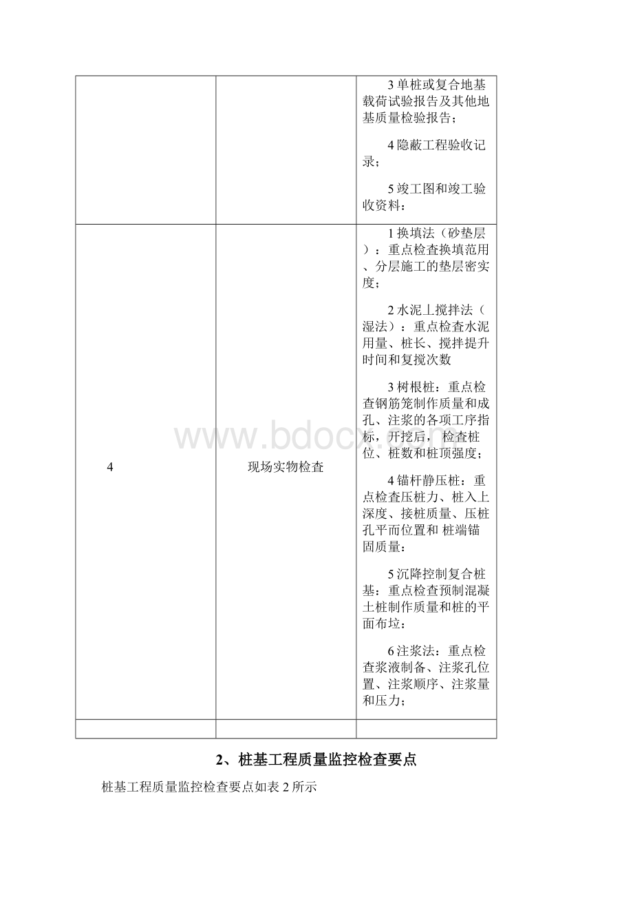 房建各施工阶段质量控制要点Word文档下载推荐.docx_第2页